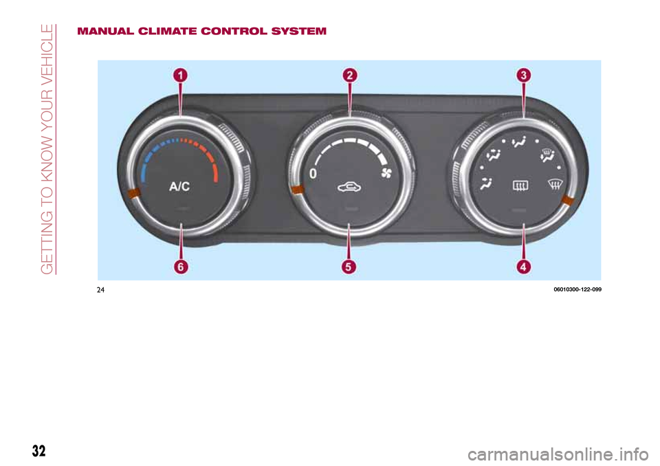 FIAT 124 SPIDER 2016 2.G Owners Guide 32
GETTING TO KNOW YOUR VEHICLE
MANUAL CLIMATE CONTROL SYSTEM
2406010300-122-099 FIAT 124 SPIDER 2016 2.G Owners Guide 32
GETTING TO KNOW YOUR VEHICLE
MANUAL CLIMATE CONTROL SYSTEM
2406010300-122-099