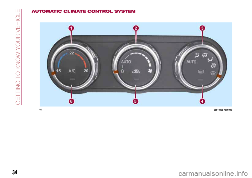FIAT 124 SPIDER 2016 2.G Owners Guide 34
GETTING TO KNOW YOUR VEHICLE
AUTOMATIC CLIMATE CONTROL SYSTEM
2506010900-122-990 