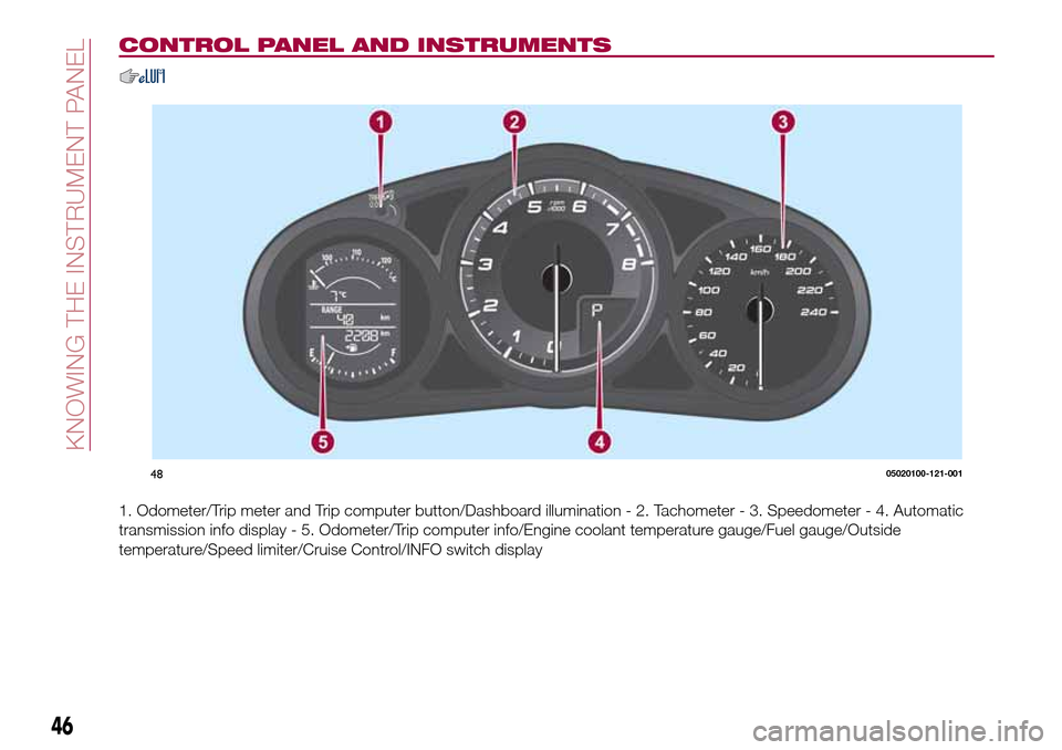 FIAT 124 SPIDER 2016 2.G Service Manual CONTROL PANEL AND INSTRUMENTS
1. Odometer/Trip meter and Trip computer button/Dashboard illumination - 2. Tachometer - 3. Speedometer - 4. Automatic
transmission info display - 5. Odometer/Trip comput FIAT 124 SPIDER 2016 2.G Service Manual CONTROL PANEL AND INSTRUMENTS
1. Odometer/Trip meter and Trip computer button/Dashboard illumination - 2. Tachometer - 3. Speedometer - 4. Automatic
transmission info display - 5. Odometer/Trip comput