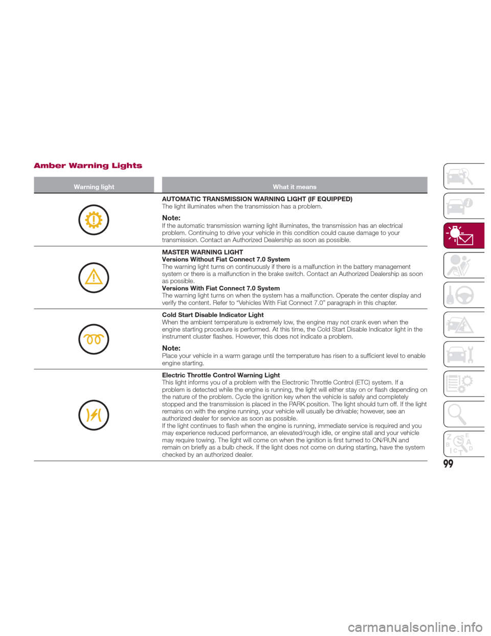 FIAT 124 SPIDER 2017 2.G Owners Manual Amber Warning Lights
Warning lightWhat it means
AUTOMATIC TRANSMISSION WARNING LIGHT (IF EQUIPPED)
The light illuminates when the transmission has a problem.
Note:If the automatic transmission warning