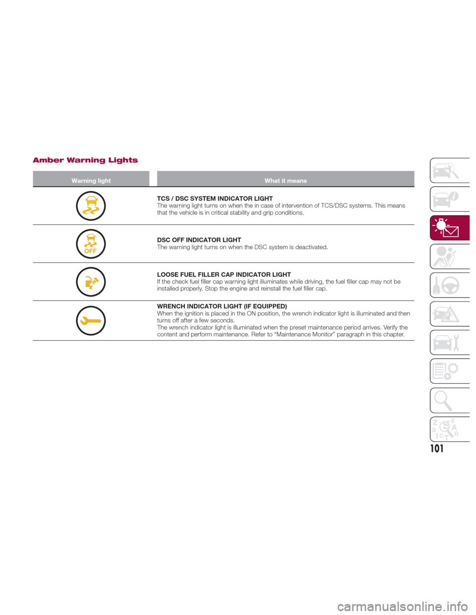 FIAT 124 SPIDER 2017 2.G Service Manual Amber Warning Lights
Warning lightWhat it means
TCS / DSC SYSTEM INDICATOR LIGHT
The warning light turns on when the in case of intervention of TCS/DSC systems. This means
that the vehicle is in criti