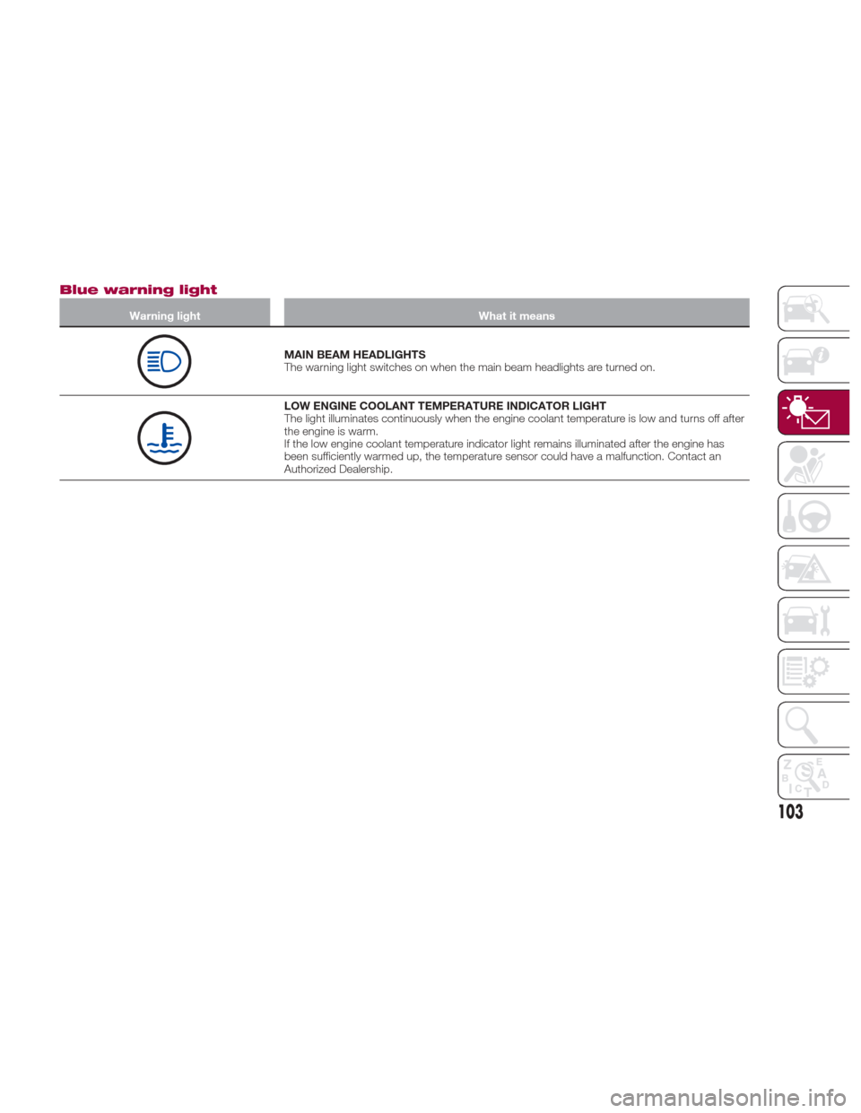 FIAT 124 SPIDER 2017 2.G Service Manual Blue warning light
Warning lightWhat it means
MAIN BEAM HEADLIGHTS
The warning light switches on when the main beam headlights are turned on.
LOW ENGINE COOLANT TEMPERATURE INDICATOR LIGHT
The light i