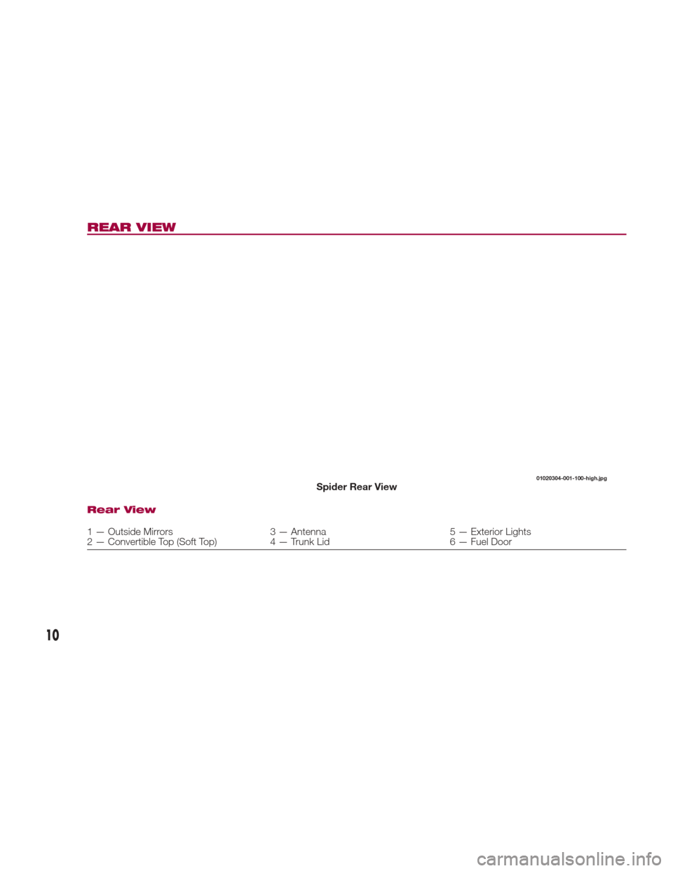 FIAT 124 SPIDER 2017 2.G User Guide REAR VIEW
Rear View
1 — Outside Mirrors3 — Antenna5 — Exterior Lights
2 — Convertible Top (Soft Top) 4 — Trunk Lid6 — Fuel Door
01020304-001-100-high.jpgSpider Rear View
10 