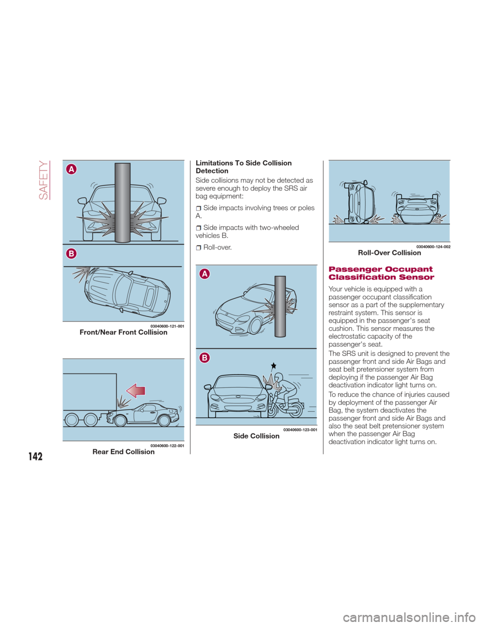 FIAT 124 SPIDER 2017 2.G Owners Guide Limitations To Side Collision
Detection
Side collisions may not be detected as
severe enough to deploy the SRS air
bag equipment:
Side impacts involving trees or poles
A.
Side impacts with two-wheeled FIAT 124 SPIDER 2017 2.G Owners Guide Limitations To Side Collision
Detection
Side collisions may not be detected as
severe enough to deploy the SRS air
bag equipment:
Side impacts involving trees or poles
A.
Side impacts with two-wheeled