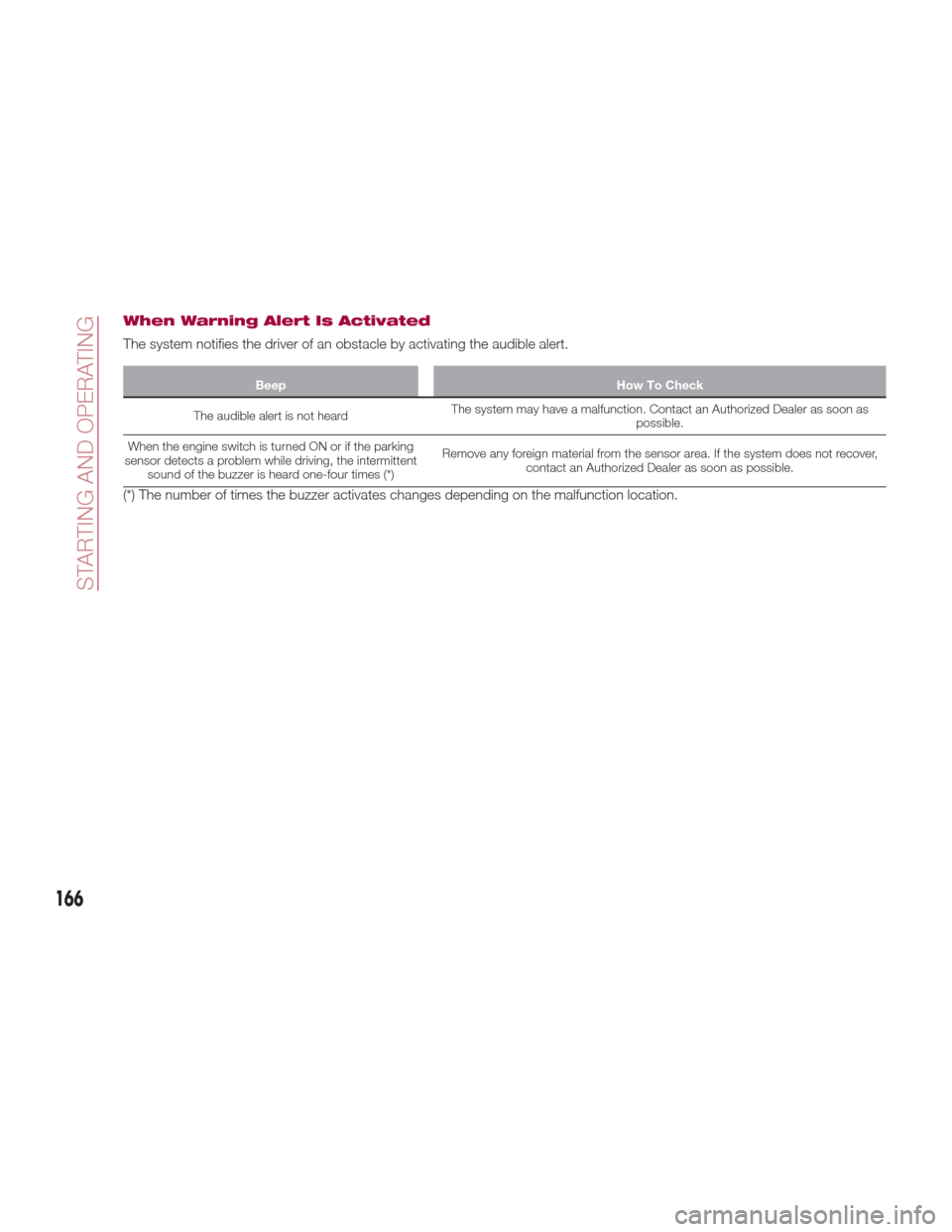 FIAT 124 SPIDER 2017 2.G User Guide When Warning Alert Is Activated
The system notifies the driver of an obstacle by activating the audible alert.
BeepHow To Check
The audible alert is not heard The
 system may have a malfunction. Conta