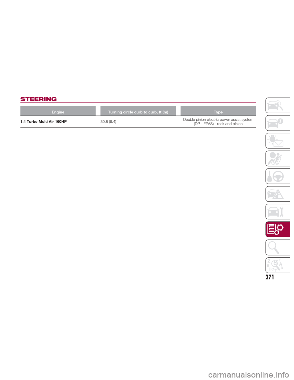 FIAT 124 SPIDER 2017 2.G Owners Manual STEERING
EngineTurning circle curb to curb, ft (m) Type
1.4 Turbo Multi Air 160HP 30.8
 (9.4)Double pinion electric power assist system
(DP - EPAS) - rack and pinion
271 