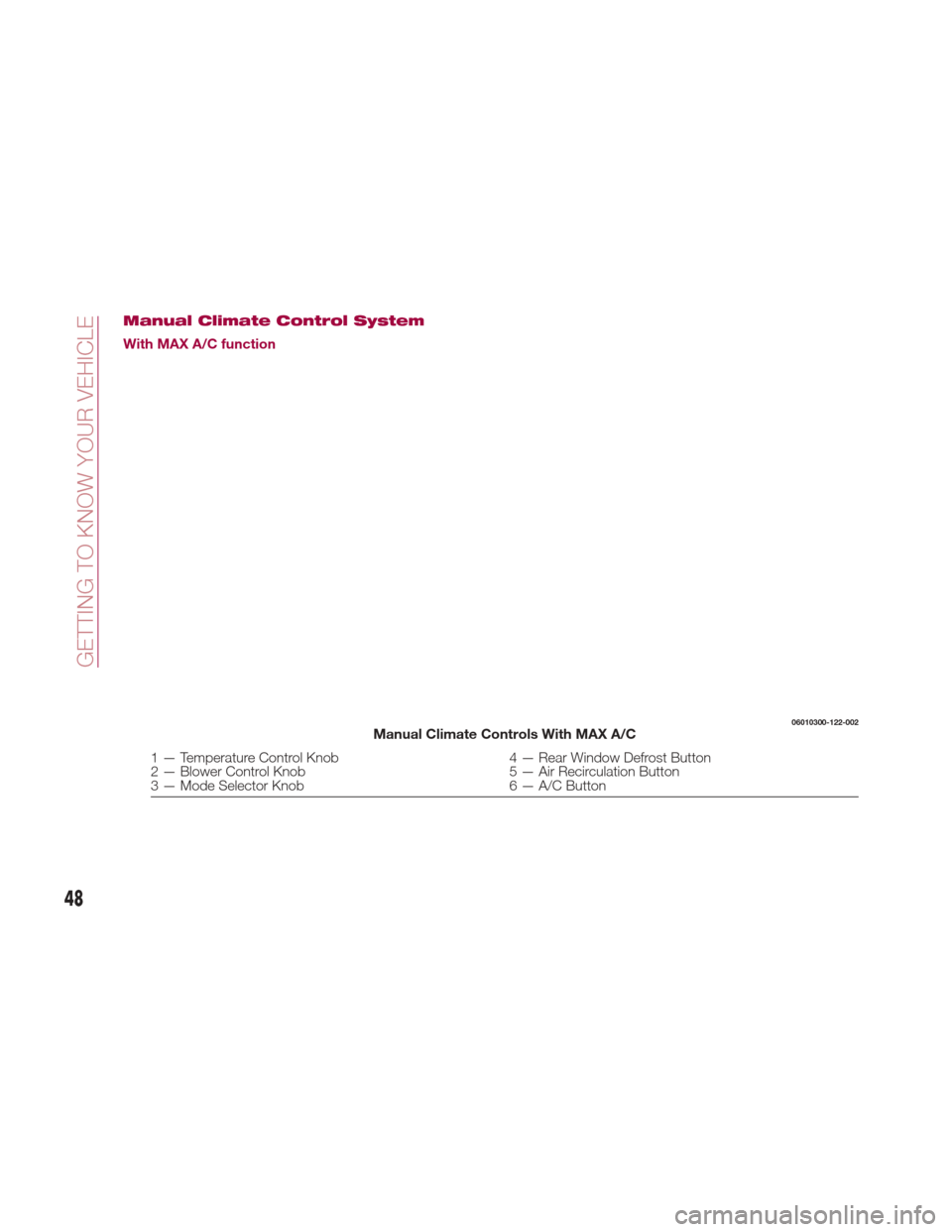 FIAT 124 SPIDER 2017 2.G Service Manual Manual Climate Control System
With MAX A/C function
06010300-122-002Manual Climate Controls With MAX A/C
1 — Temperature Control Knob4 — Rear Window Defrost Button
2 — Blower Control Knob 5 — 