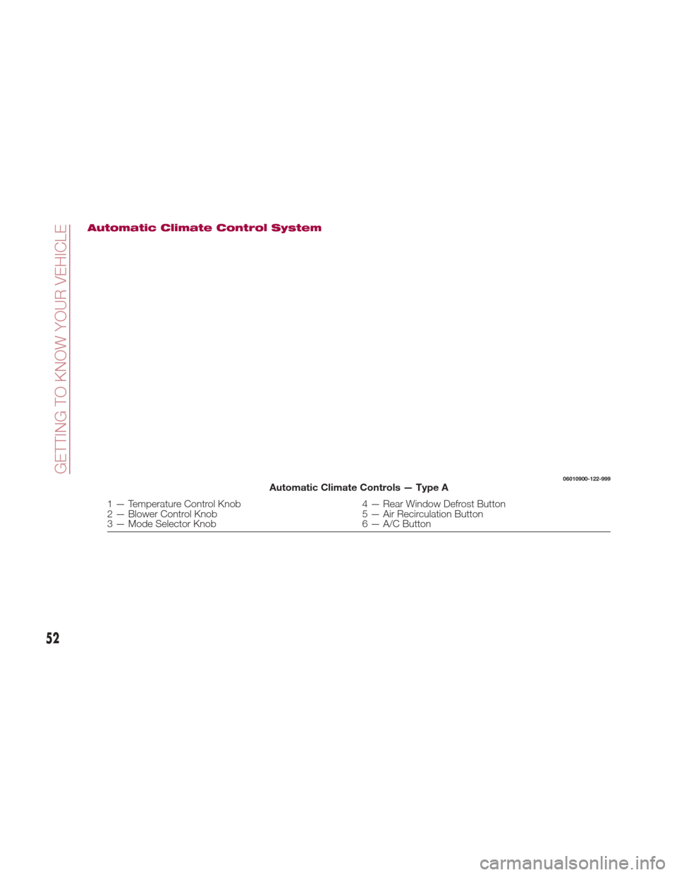 FIAT 124 SPIDER 2017 2.G Workshop Manual Automatic Climate Control System
06010900-122-999Automatic Climate Controls — Type A
1 — Temperature Control Knob4 — Rear Window Defrost Button
2 — Blower Control Knob 5 — Air Recirculation 