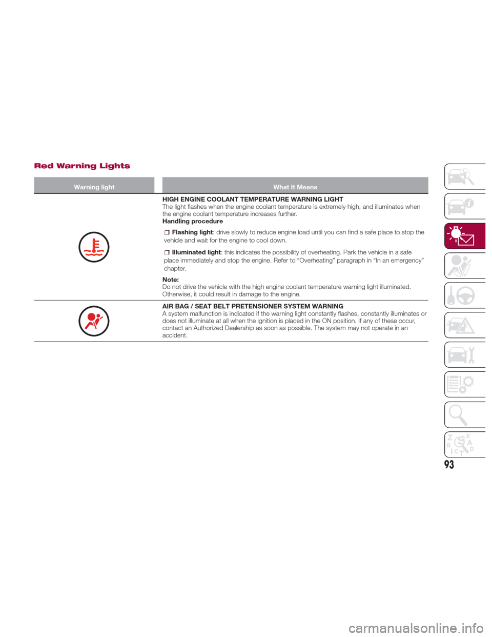 FIAT 124 SPIDER 2017 2.G Service Manual Red Warning Lights
Warning lightWhat It Means
HIGH ENGINE COOLANT TEMPERATURE WARNING LIGHT
The light flashes when the engine coolant temperature is extremely high, and illuminates when
the engine coo