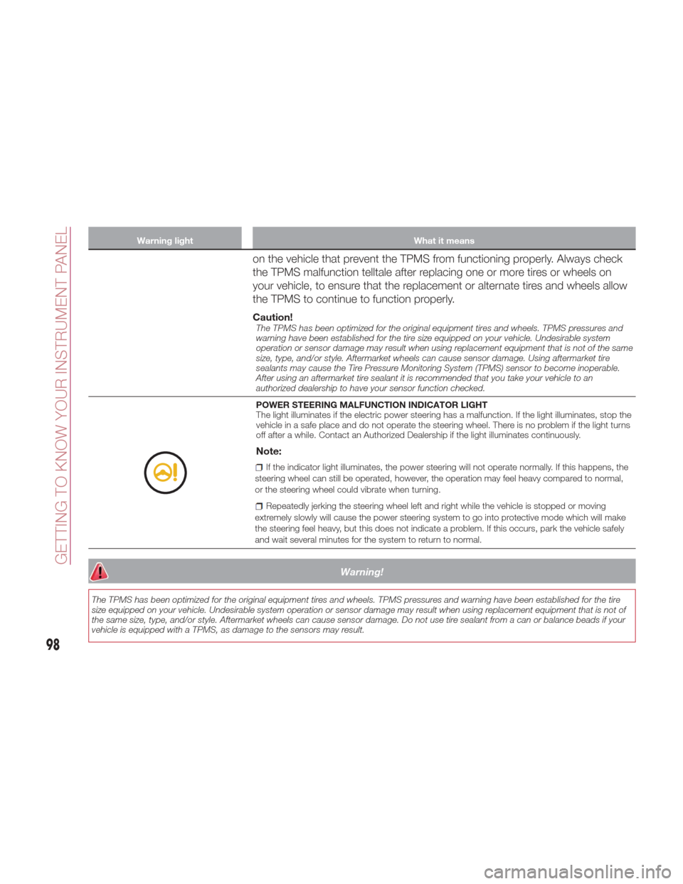 FIAT 124 SPIDER 2017 2.G Owners Manual Warning lightWhat it means
on the vehicle that prevent the TPMS from functioning properly. Always check
the TPMS malfunction telltale after replacing one or more tires or wheels on
your vehicle, to en