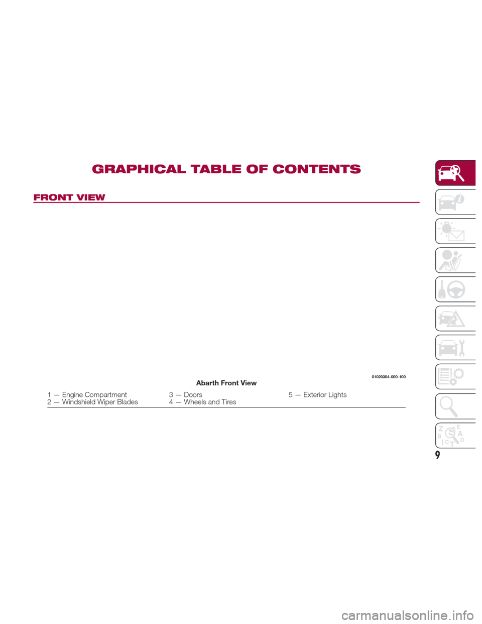 FIAT 124 SPIDER ABARTH 2017 2.G Owners Manual GRAPHICAL TABLE OF CONTENTS
FRONT VIEW
01020304-000-100Abarth Front View
1 — Engine Compartment3 — Doors5 — Exterior Lights
2 — Windshield Wiper Blades 4 — Wheels and Tires
9 