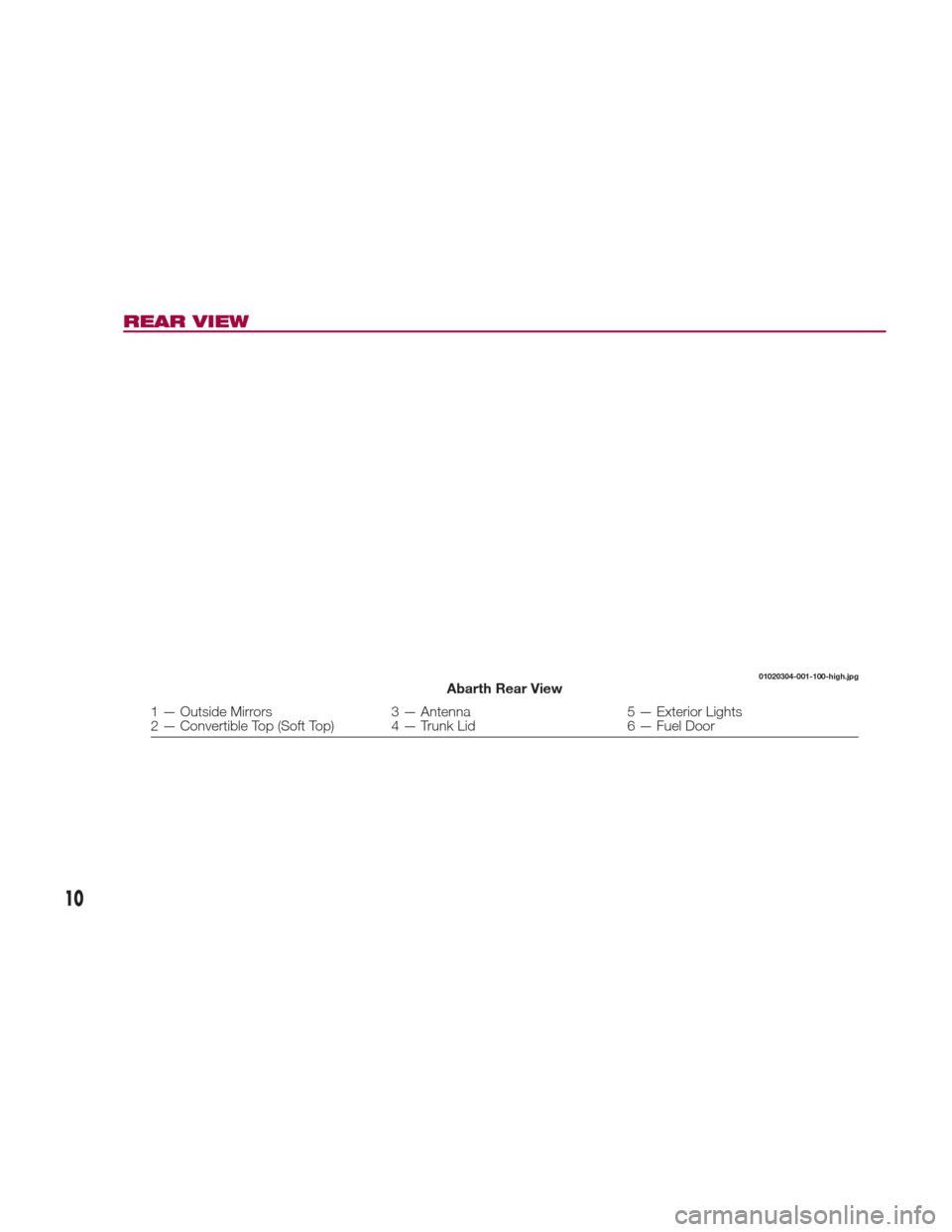 FIAT 124 SPIDER ABARTH 2017 2.G User Guide REAR VIEW
01020304-001-100-high.jpgAbarth Rear View
1 — Outside Mirrors3 — Antenna5 — Exterior Lights
2 — Convertible Top (Soft Top) 4 — Trunk Lid 6 — Fuel Door
10 