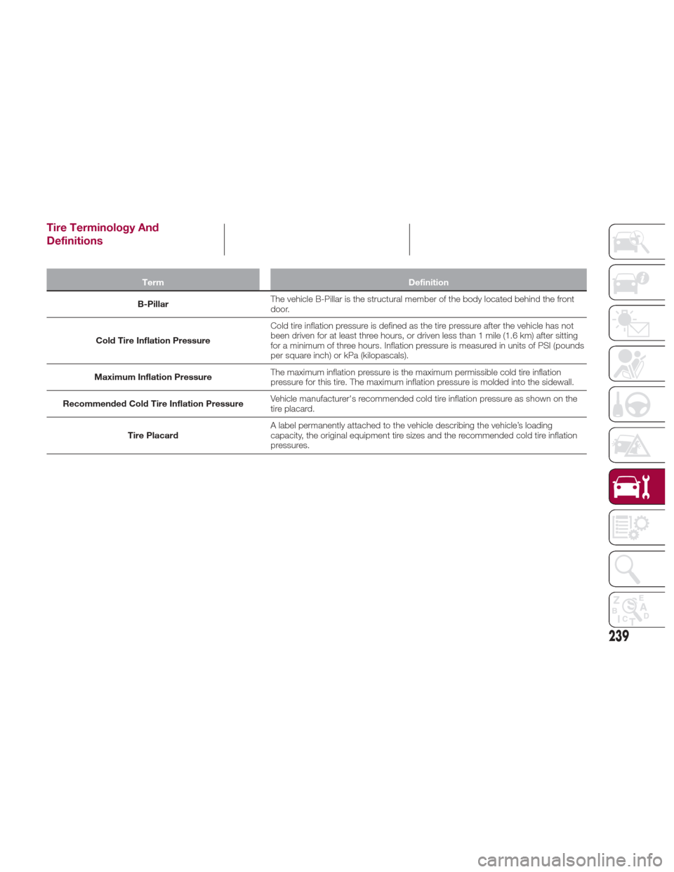 FIAT 124 SPIDER ABARTH 2017 2.G Owners Manual Tire Terminology And
Definitions
TermDefinition
B-Pillar The
 vehicle B-Pillar is the structural member of the body located behind the front
door.
Cold Tire Inflation Pressure Cold tire inflation pres