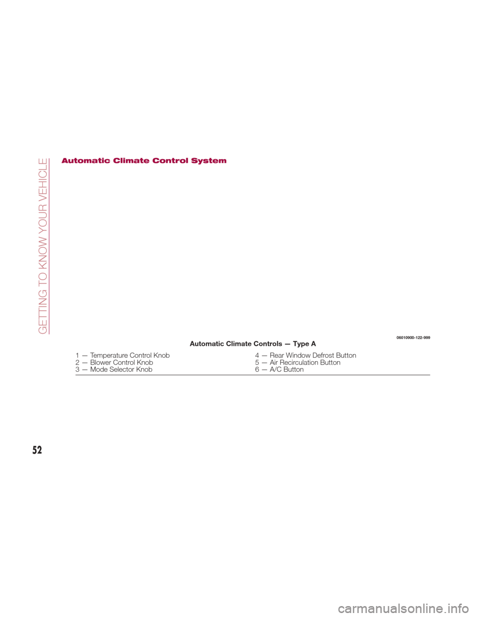 FIAT 124 SPIDER ABARTH 2017 2.G Owners Manual Automatic Climate Control System
06010900-122-999Automatic Climate Controls — Type A
1 — Temperature Control Knob4 — Rear Window Defrost Button
2 — Blower Control Knob 5 — Air Recirculation 