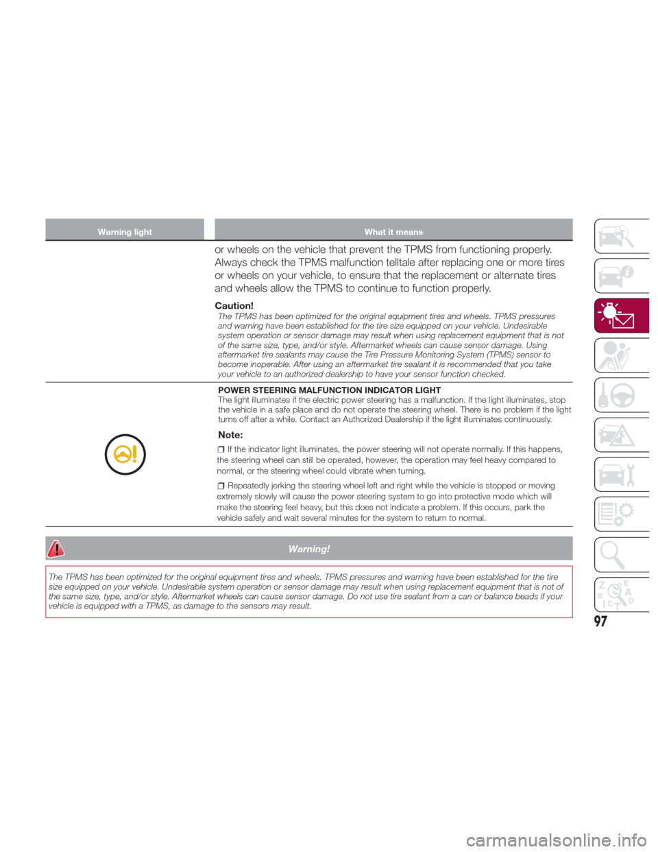 FIAT 124 SPIDER ABARTH 2017 2.G Owners Manual Warning lightWhat it means
or wheels on the vehicle that prevent the TPMS from functioning properly.
Always check the TPMS malfunction telltale after replacing one or more tires
or wheels on your vehi