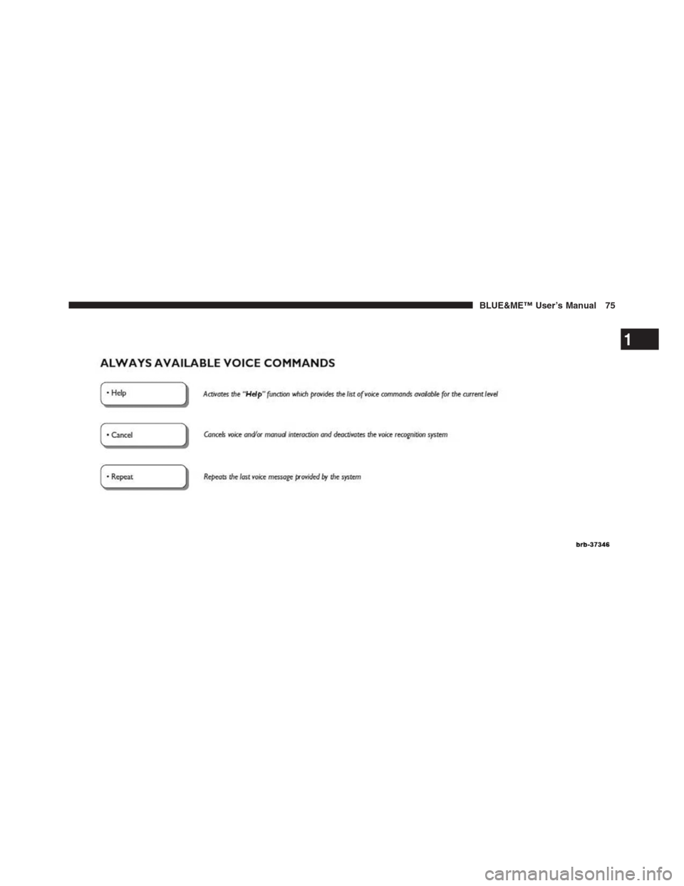 FIAT 500 ABARTH 2012 2.G Blue And Me Manual PDF 1
BLUE&ME™ User’s Manual 75 