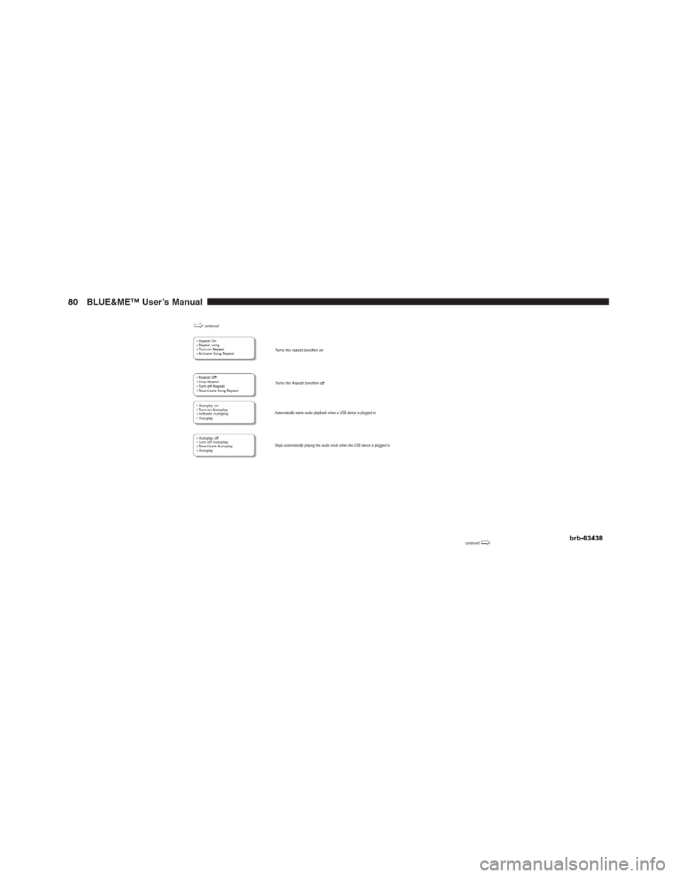 FIAT 500 ABARTH 2012 2.G Blue And Me Manual Online 80 BLUE&ME™ User’s Manual 