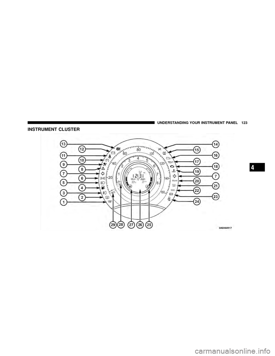 FIAT 500 ABARTH 2012 2.G Owners Manual INSTRUMENT CLUSTER
4
UNDERSTANDING YOUR INSTRUMENT PANEL 123 