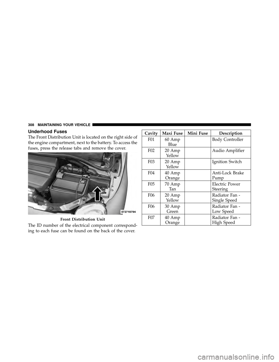 FIAT 500 ABARTH 2012 2.G Owners Manual Underhood Fuses
The Front Distribution Unit is located on the right side of
the engine compartment, next to the battery. To access the
fuses, press the release tabs and remove the cover.
The ID number