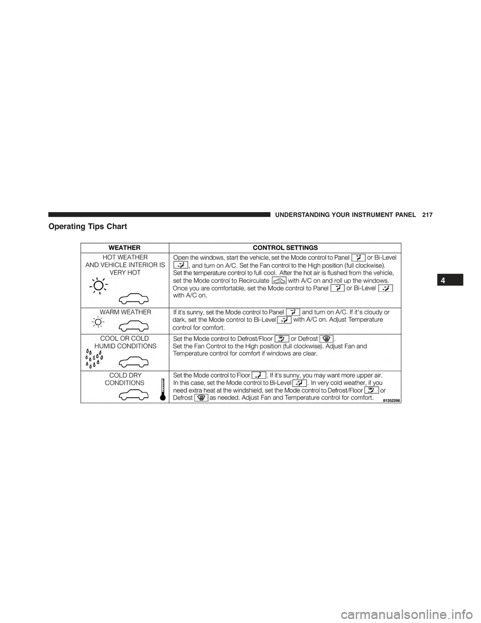 FIAT 500 ABARTH 2013 2.G Owners Manual Operating Tips Chart
4
UNDERSTANDING YOUR INSTRUMENT PANEL 217 FIAT 500 ABARTH 2013 2.G Owners Manual Operating Tips Chart
4
UNDERSTANDING YOUR INSTRUMENT PANEL 217