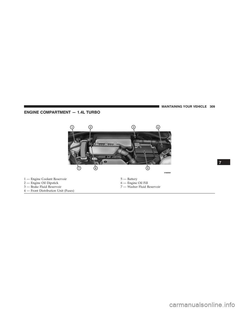 FIAT 500 ABARTH 2013 2.G Owners Manual ENGINE COMPARTMENT — 1.4L TURBO
1 — Engine Coolant Reservoir5 — Battery2—EngineOilDipstick6—EngineOilFill3 — Brake Fluid Reservoir7 — Washer Fluid Reservoir4—FrontDistributionUnit(Fuse