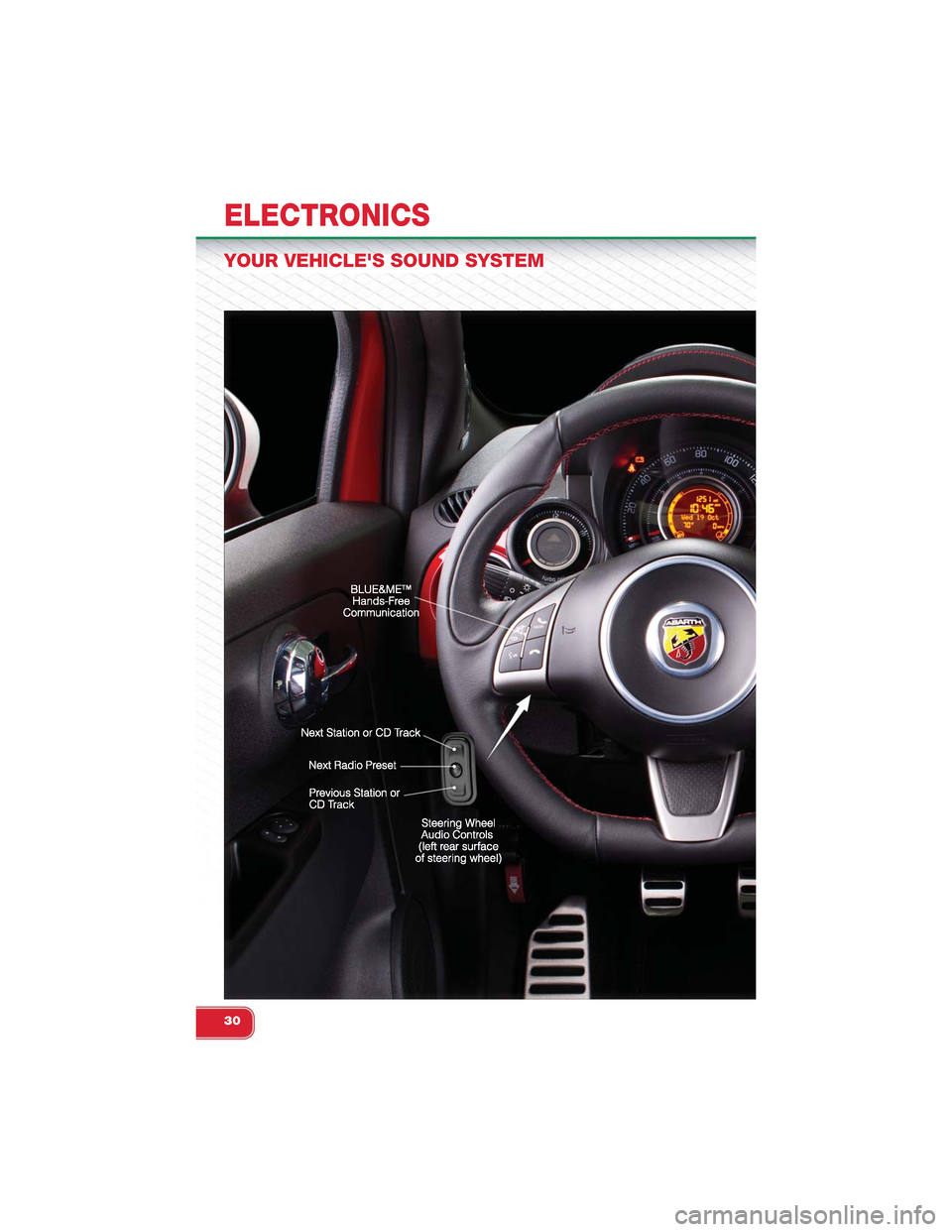 FIAT 500 ABARTH 2013 2.G Owners Guide YOUR VEHICLES SOUND SYSTEM
ELECTRONICS
30 FIAT 500 ABARTH 2013 2.G Owners Guide YOUR VEHICLES SOUND SYSTEM
ELECTRONICS
30