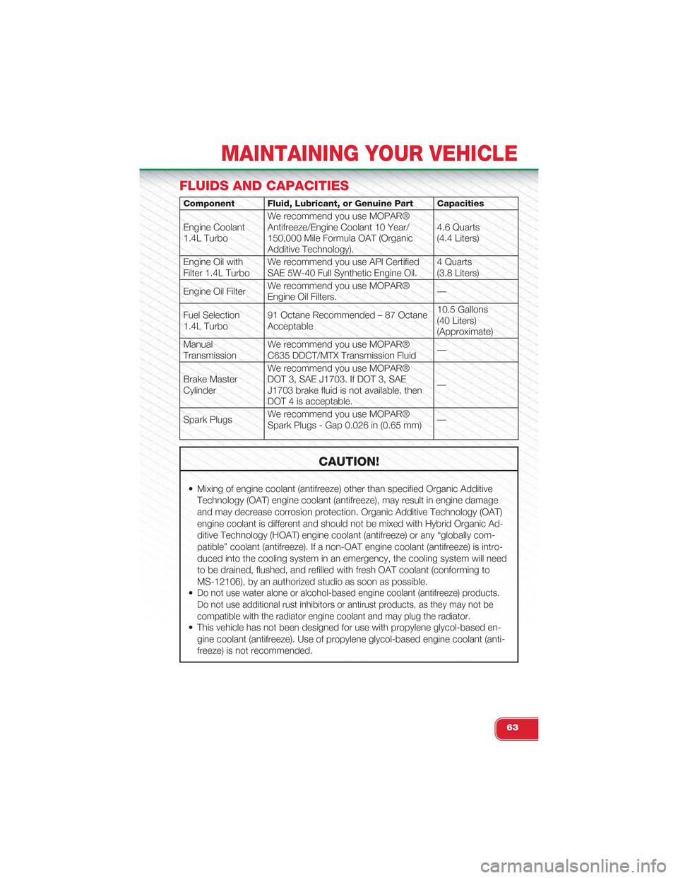 FIAT 500 ABARTH 2013 2.G User Guide FLUIDS AND CAPACITIES
Component Fluid, Lubricant, or Genuine Part Capacities
Engine Coolant1.4L Turbo
We recommend you use MOPAR®Antifreeze/Engine Coolant 10 Year/150,000 Mile Formula OAT (OrganicAdd FIAT 500 ABARTH 2013 2.G User Guide FLUIDS AND CAPACITIES
Component Fluid, Lubricant, or Genuine Part Capacities
Engine Coolant1.4L Turbo
We recommend you use MOPAR®Antifreeze/Engine Coolant 10 Year/150,000 Mile Formula OAT (OrganicAdd