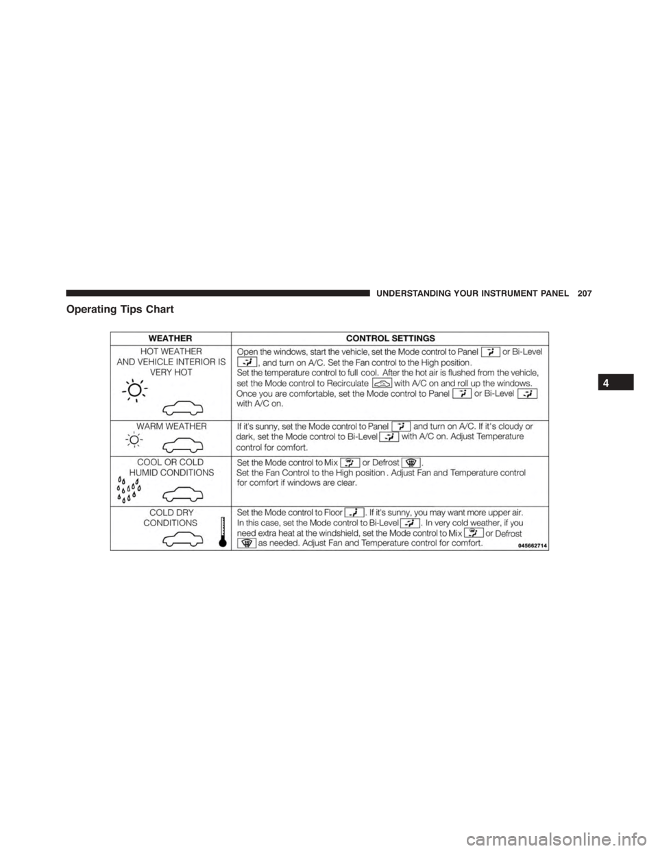 FIAT 500 ABARTH 2014 2.G Owners Manual Operating Tips Chart
4
UNDERSTANDING YOUR INSTRUMENT PANEL 207 
