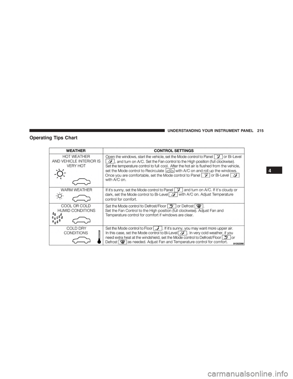 FIAT 500 ABARTH 2014 2.G Owners Manual Operating Tips Chart
4
UNDERSTANDING YOUR INSTRUMENT PANEL 215 