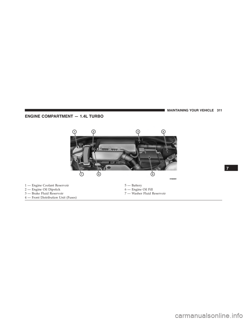 FIAT 500 ABARTH 2014 2.G Owners Manual ENGINE COMPARTMENT — 1.4L TURBO
1 — Engine Coolant Reservoir5 — Battery2—EngineOilDipstick6—EngineOilFill3 — Brake Fluid Reservoir7 — Washer Fluid Reservoir4—FrontDistributionUnit(Fuse