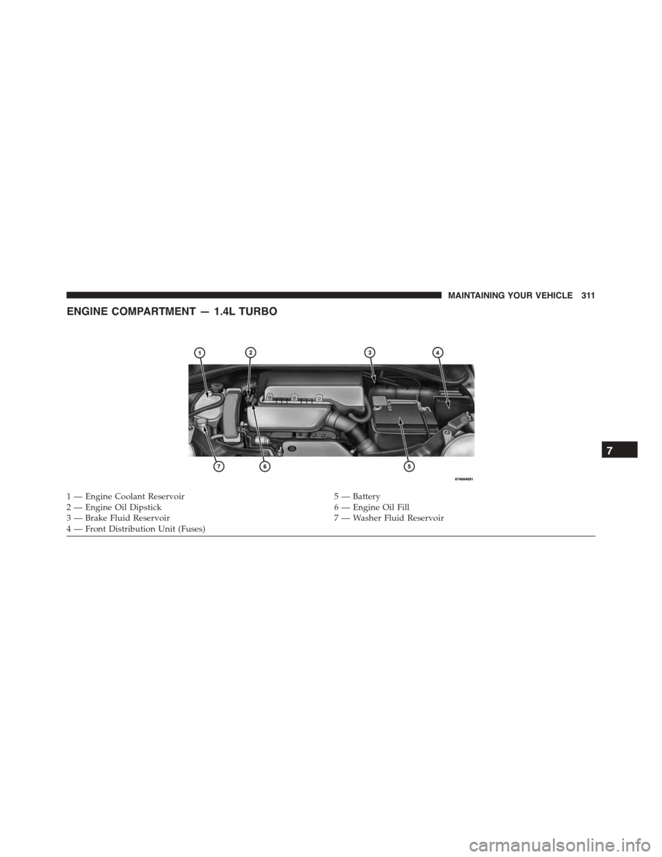 FIAT 500 ABARTH 2014 2.G Owners Manual ENGINE COMPARTMENT — 1.4L TURBO
1 — Engine Coolant Reservoir5 — Battery2—EngineOilDipstick6—EngineOilFill3 — Brake Fluid Reservoir7 — Washer Fluid Reservoir4—FrontDistributionUnit(Fuse