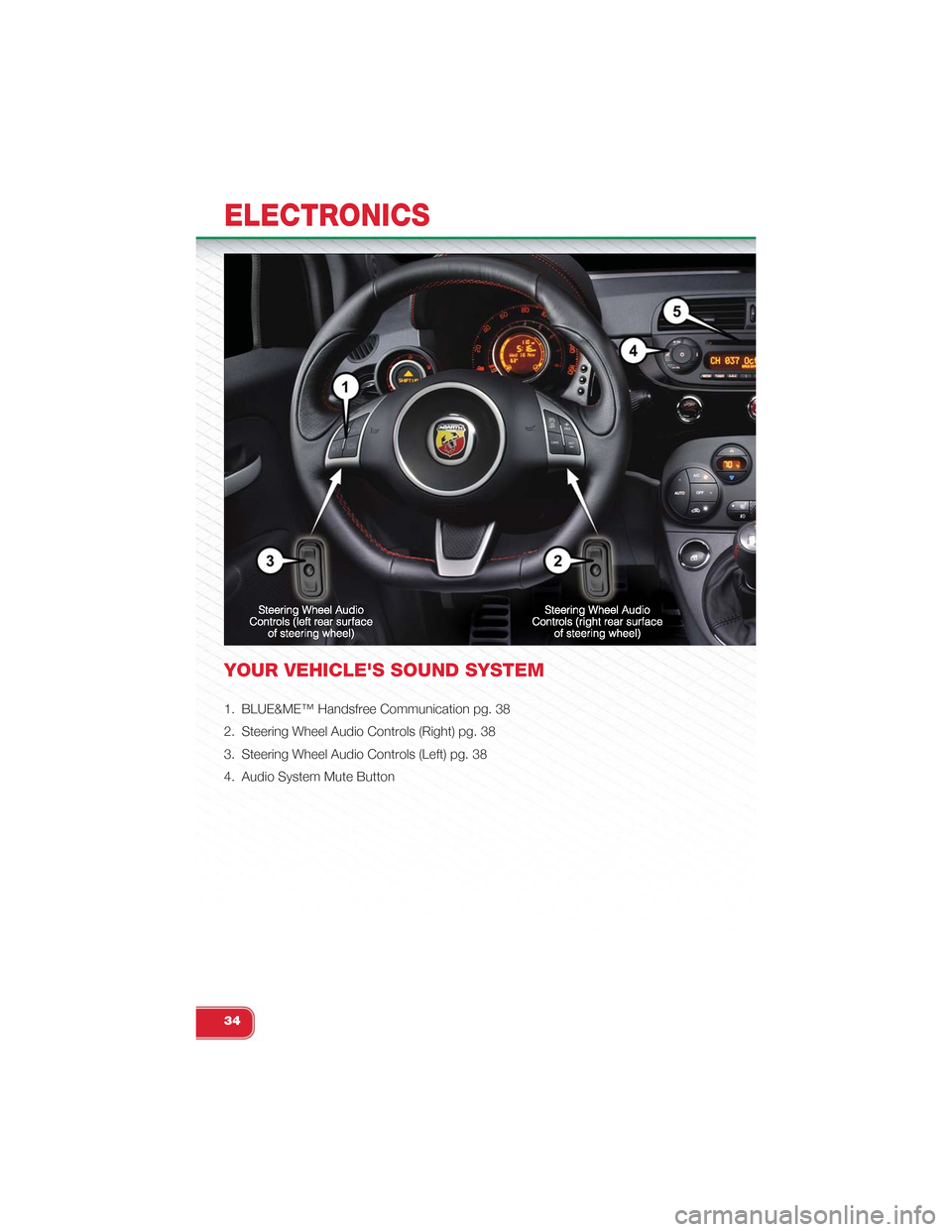 FIAT 500 ABARTH 2014 2.G User Guide YOUR VEHICLES SOUND SYSTEM
1. BLUE&ME™ Handsfree Communication pg. 38
2. Steering Wheel Audio Controls (Right) pg. 38
3. Steering Wheel Audio Controls (Left) pg. 38
4. Audio System Mute Button
ELEC FIAT 500 ABARTH 2014 2.G User Guide YOUR VEHICLES SOUND SYSTEM
1. BLUE&ME™ Handsfree Communication pg. 38
2. Steering Wheel Audio Controls (Right) pg. 38
3. Steering Wheel Audio Controls (Left) pg. 38
4. Audio System Mute Button
ELEC