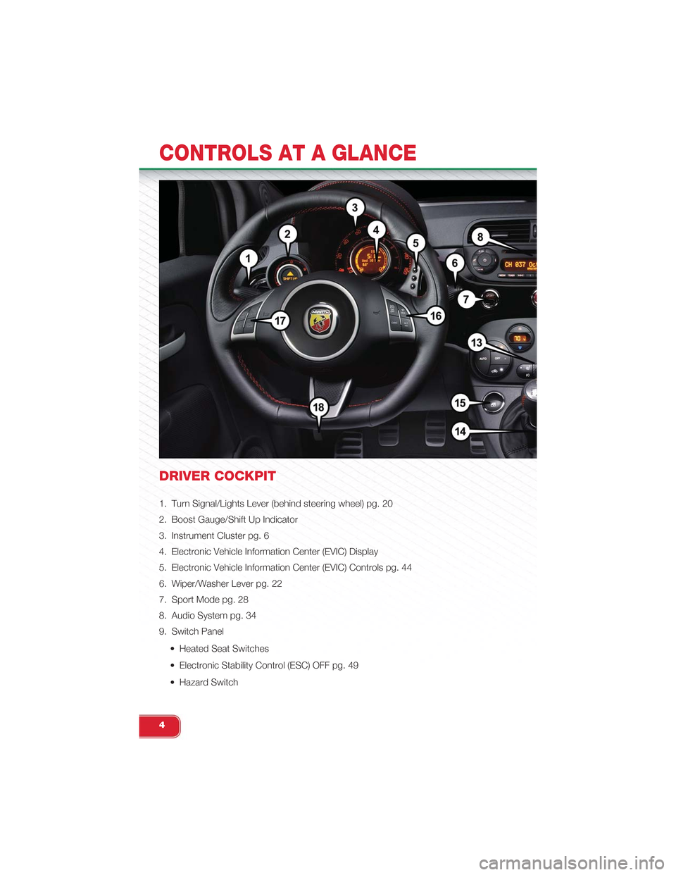 FIAT 500 ABARTH 2014 2.G User Guide DRIVER COCKPIT
1. Turn Signal/Lights Lever (behind steering wheel) pg. 20
2. Boost Gauge/Shift Up Indicator
3. Instrument Cluster pg. 6
4. Electronic Vehicle Information Center (EVIC) Display
5. Elect