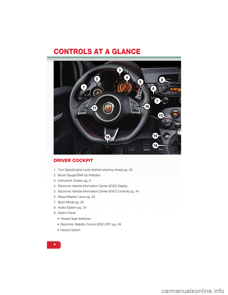 FIAT 500 ABARTH 2014 2.G User Guide DRIVER COCKPIT
1. Turn Signal/Lights Lever (behind steering wheel) pg. 20
2. Boost Gauge/Shift Up Indicator
3. Instrument Cluster pg. 6
4. Electronic Vehicle Information Center (EVIC) Display
5. Elect FIAT 500 ABARTH 2014 2.G User Guide DRIVER COCKPIT
1. Turn Signal/Lights Lever (behind steering wheel) pg. 20
2. Boost Gauge/Shift Up Indicator
3. Instrument Cluster pg. 6
4. Electronic Vehicle Information Center (EVIC) Display
5. Elect