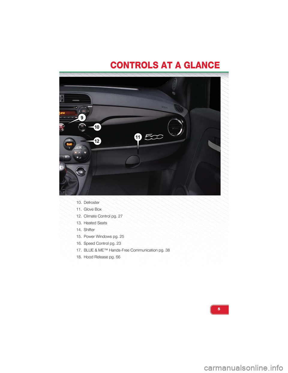 FIAT 500 ABARTH 2014 2.G User Guide 10. Defroster
11. Glove Box
12. Climate Control pg. 27
13. Heated Seats
14. Shifter
15. Power Windows pg. 25
16. Speed Control pg. 23
17. BLUE & ME™ Hands-Free Communication pg. 38
18. Hood Release FIAT 500 ABARTH 2014 2.G User Guide 10. Defroster
11. Glove Box
12. Climate Control pg. 27
13. Heated Seats
14. Shifter
15. Power Windows pg. 25
16. Speed Control pg. 23
17. BLUE & ME™ Hands-Free Communication pg. 38
18. Hood Release