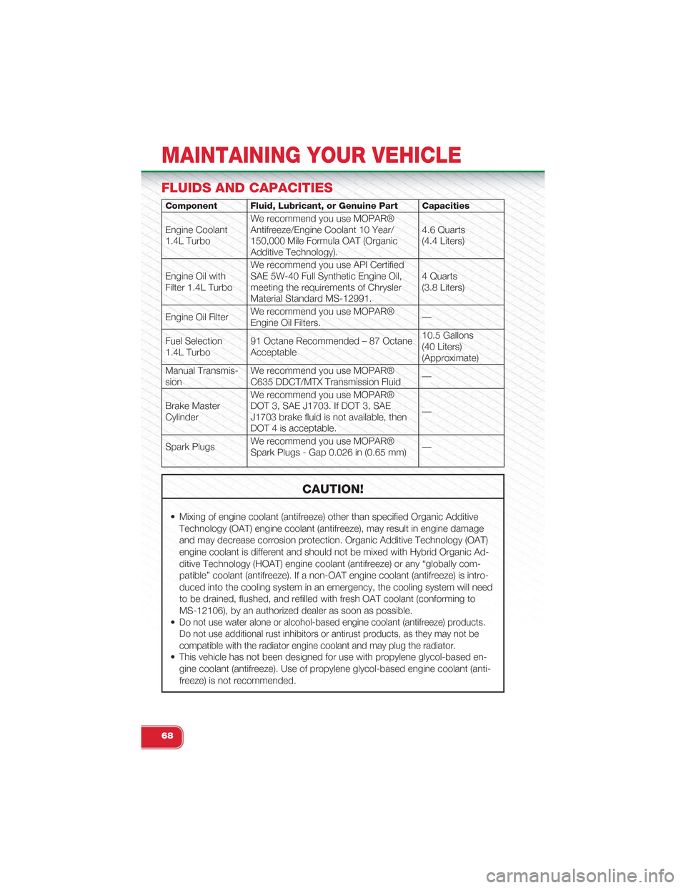 FIAT 500 ABARTH 2014 2.G User Guide FLUIDS AND CAPACITIES
Component Fluid, Lubricant, or Genuine Part Capacities
Engine Coolant1.4L Turbo
We recommend you use MOPAR®Antifreeze/Engine Coolant 10 Year/150,000 Mile Formula OAT (OrganicAdd FIAT 500 ABARTH 2014 2.G User Guide FLUIDS AND CAPACITIES
Component Fluid, Lubricant, or Genuine Part Capacities
Engine Coolant1.4L Turbo
We recommend you use MOPAR®Antifreeze/Engine Coolant 10 Year/150,000 Mile Formula OAT (OrganicAdd