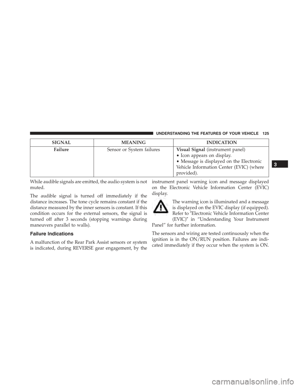 FIAT 500 ABARTH 2015 2.G Owners Manual SIGNALMEANINGINDICATION
FailureSensor or System failuresVisual Signal(instrument panel)
•Icon appears on display.
•Message is displayed on the Electronic
Vehicle Information Center (EVIC) (where
p