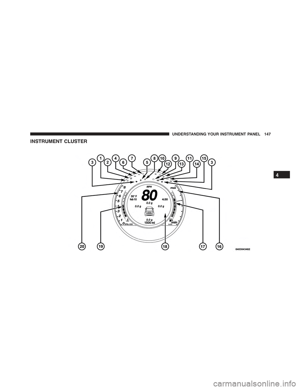 FIAT 500 ABARTH 2015 2.G Owners Manual INSTRUMENT CLUSTER
4
UNDERSTANDING YOUR INSTRUMENT PANEL 147 