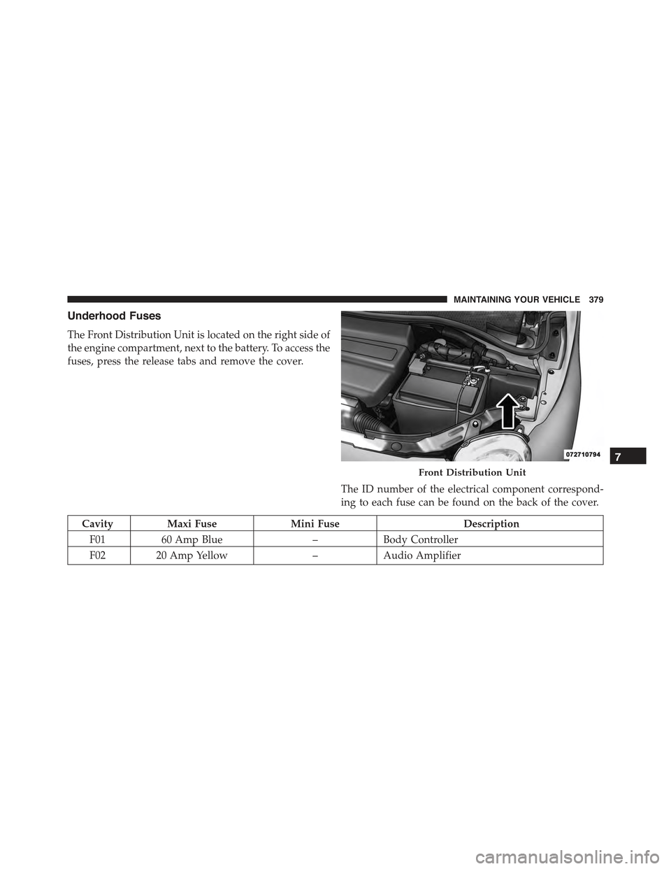 FIAT 500 ABARTH 2015 2.G Owners Manual Underhood Fuses
The Front Distribution Unit is located on the right side of
the engine compartment, next to the battery. To access the
fuses, press the release tabs and remove the cover.
The ID number