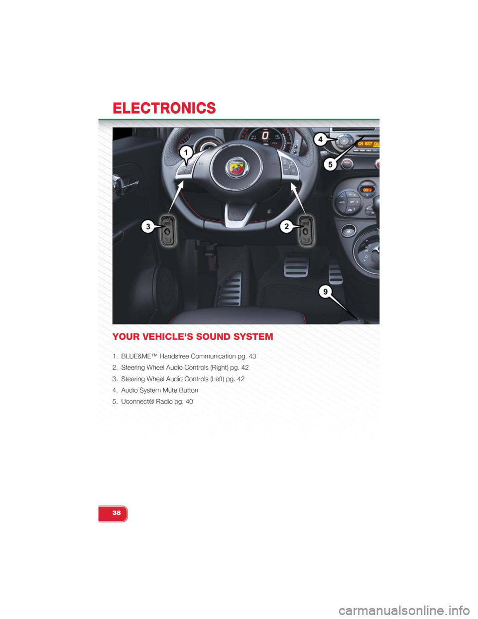 FIAT 500 ABARTH 2015 2.G Owners Guide YOUR VEHICLES SOUND SYSTEM
1. BLUE&ME™ Handsfree Communication pg. 43
2. Steering Wheel Audio Controls (Right) pg. 42
3. Steering Wheel Audio Controls (Left) pg. 42
4. Audio System Mute Button
5. U