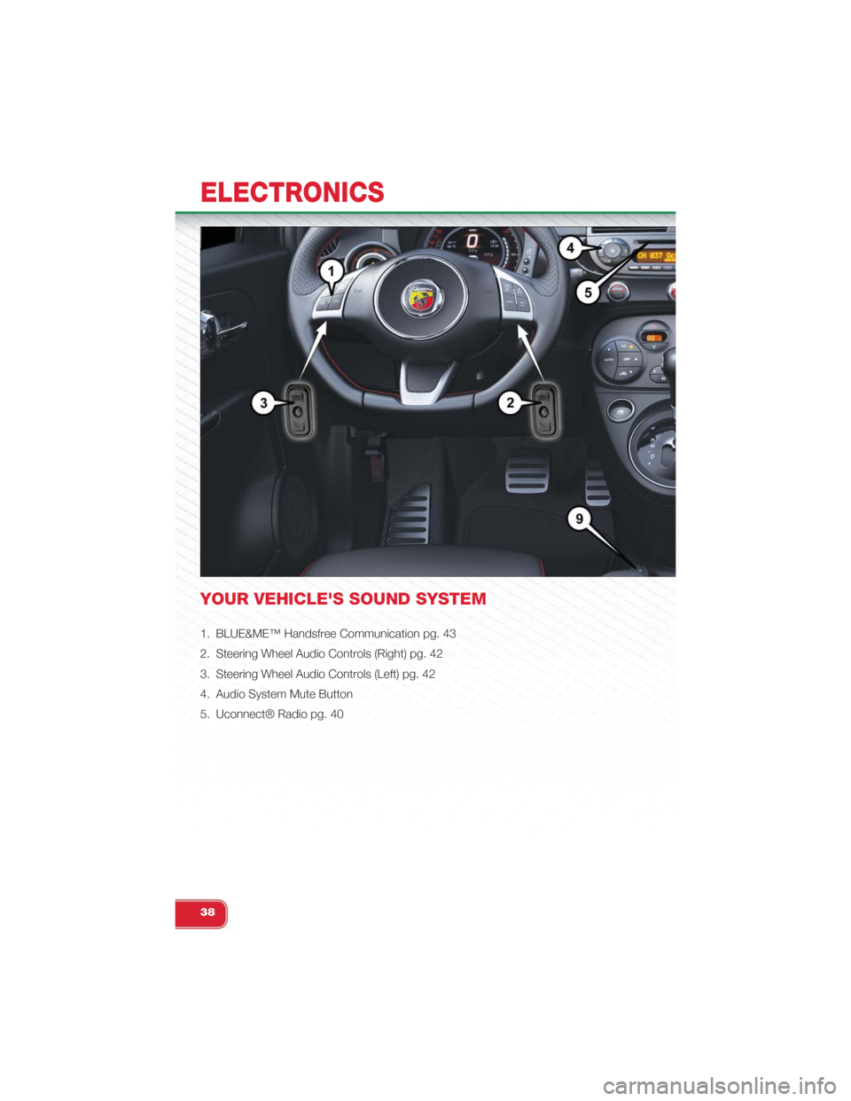 FIAT 500 ABARTH 2015 2.G User Guide YOUR VEHICLES SOUND SYSTEM
1. BLUE&ME™ Handsfree Communication pg. 43
2. Steering Wheel Audio Controls (Right) pg. 42
3. Steering Wheel Audio Controls (Left) pg. 42
4. Audio System Mute Button
5. U FIAT 500 ABARTH 2015 2.G User Guide YOUR VEHICLES SOUND SYSTEM
1. BLUE&ME™ Handsfree Communication pg. 43
2. Steering Wheel Audio Controls (Right) pg. 42
3. Steering Wheel Audio Controls (Left) pg. 42
4. Audio System Mute Button
5. U