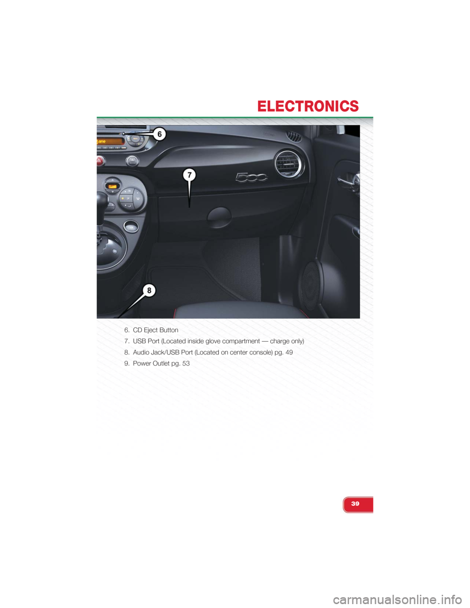 FIAT 500 ABARTH 2015 2.G User Guide 6. CD Eject Button
7. USB Port (Located inside glove compartment — charge only)
8. Audio Jack/USB Port (Located on center console) pg. 49
9. Power Outlet pg. 53
ELECTRONICS
39 FIAT 500 ABARTH 2015 2.G User Guide 6. CD Eject Button
7. USB Port (Located inside glove compartment — charge only)
8. Audio Jack/USB Port (Located on center console) pg. 49
9. Power Outlet pg. 53
ELECTRONICS
39