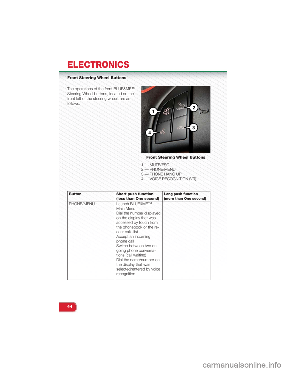 FIAT 500 ABARTH 2015 2.G User Guide Front Steering Wheel Buttons
The operations of the front BLUE&ME™
Steering Wheel buttons, located on the
front left of the steering wheel, are as
follows:
Button Short push function(less than One se