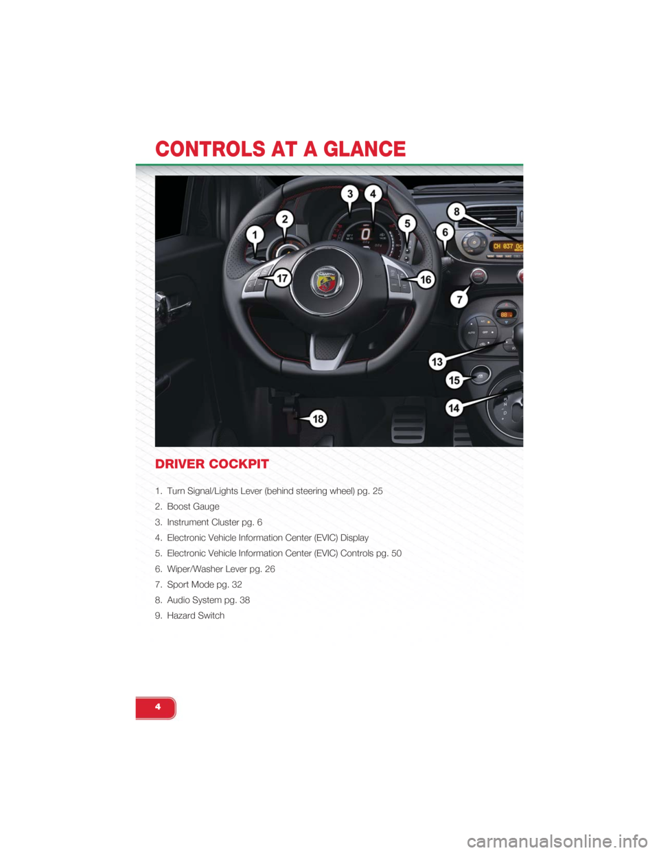 FIAT 500 ABARTH 2015 2.G User Guide DRIVER COCKPIT
1. Turn Signal/Lights Lever (behind steering wheel) pg. 25
2. Boost Gauge
3. Instrument Cluster pg. 6
4. Electronic Vehicle Information Center (EVIC) Display
5. Electronic Vehicle Infor