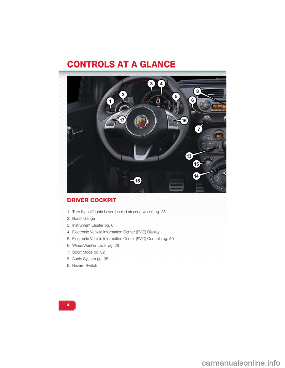 FIAT 500 ABARTH 2015 2.G User Guide DRIVER COCKPIT
1. Turn Signal/Lights Lever (behind steering wheel) pg. 25
2. Boost Gauge
3. Instrument Cluster pg. 6
4. Electronic Vehicle Information Center (EVIC) Display
5. Electronic Vehicle Infor FIAT 500 ABARTH 2015 2.G User Guide DRIVER COCKPIT
1. Turn Signal/Lights Lever (behind steering wheel) pg. 25
2. Boost Gauge
3. Instrument Cluster pg. 6
4. Electronic Vehicle Information Center (EVIC) Display
5. Electronic Vehicle Infor