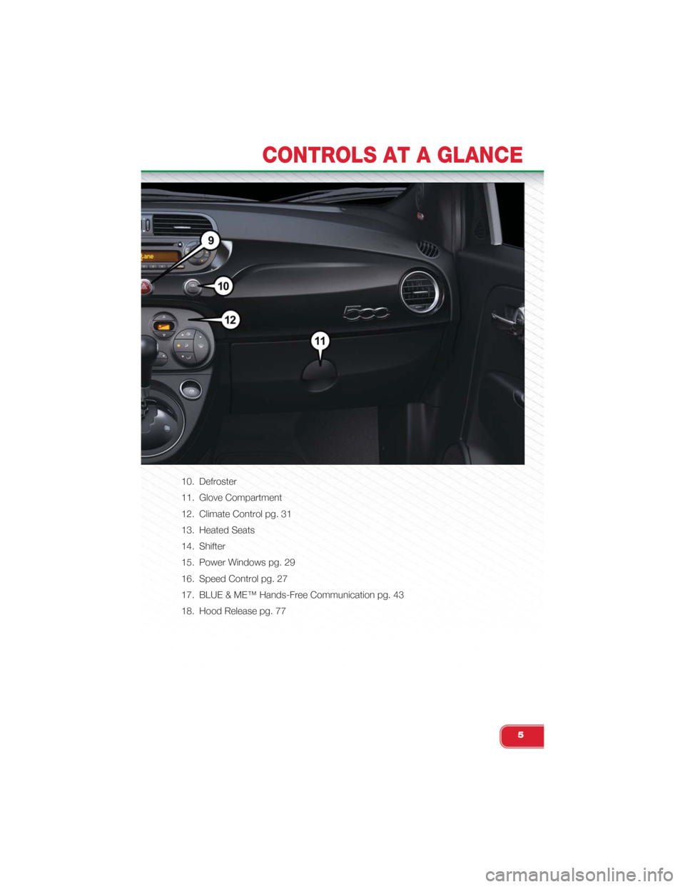 FIAT 500 ABARTH 2015 2.G User Guide 10. Defroster
11. Glove Compartment
12. Climate Control pg. 31
13. Heated Seats
14. Shifter
15. Power Windows pg. 29
16. Speed Control pg. 27
17. BLUE & ME™ Hands-Free Communication pg. 43
18. Hood FIAT 500 ABARTH 2015 2.G User Guide 10. Defroster
11. Glove Compartment
12. Climate Control pg. 31
13. Heated Seats
14. Shifter
15. Power Windows pg. 29
16. Speed Control pg. 27
17. BLUE & ME™ Hands-Free Communication pg. 43
18. Hood