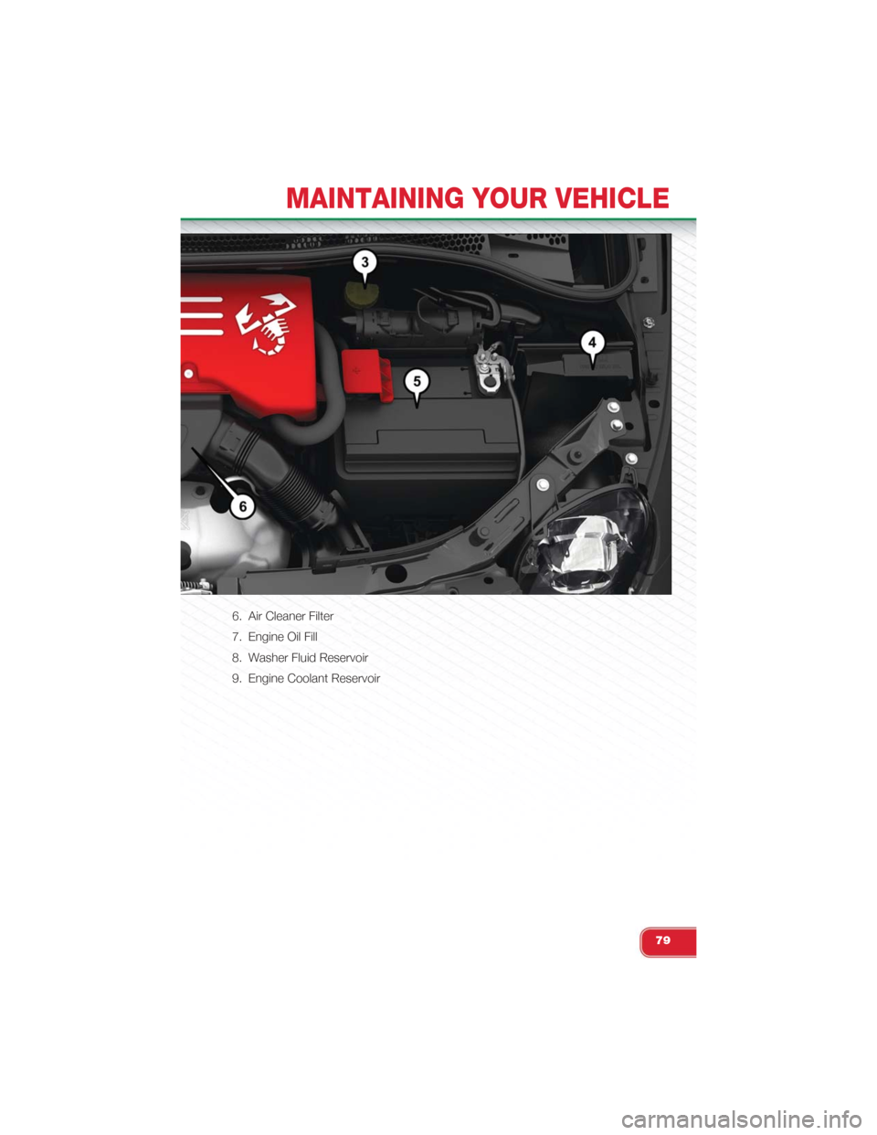 FIAT 500 ABARTH 2015 2.G Owners Manual 6. Air Cleaner Filter
7. Engine Oil Fill
8. Washer Fluid Reservoir
9. Engine Coolant Reservoir
MAINTAINING YOUR VEHICLE
79 FIAT 500 ABARTH 2015 2.G Owners Manual 6. Air Cleaner Filter
7. Engine Oil Fill
8. Washer Fluid Reservoir
9. Engine Coolant Reservoir
MAINTAINING YOUR VEHICLE
79