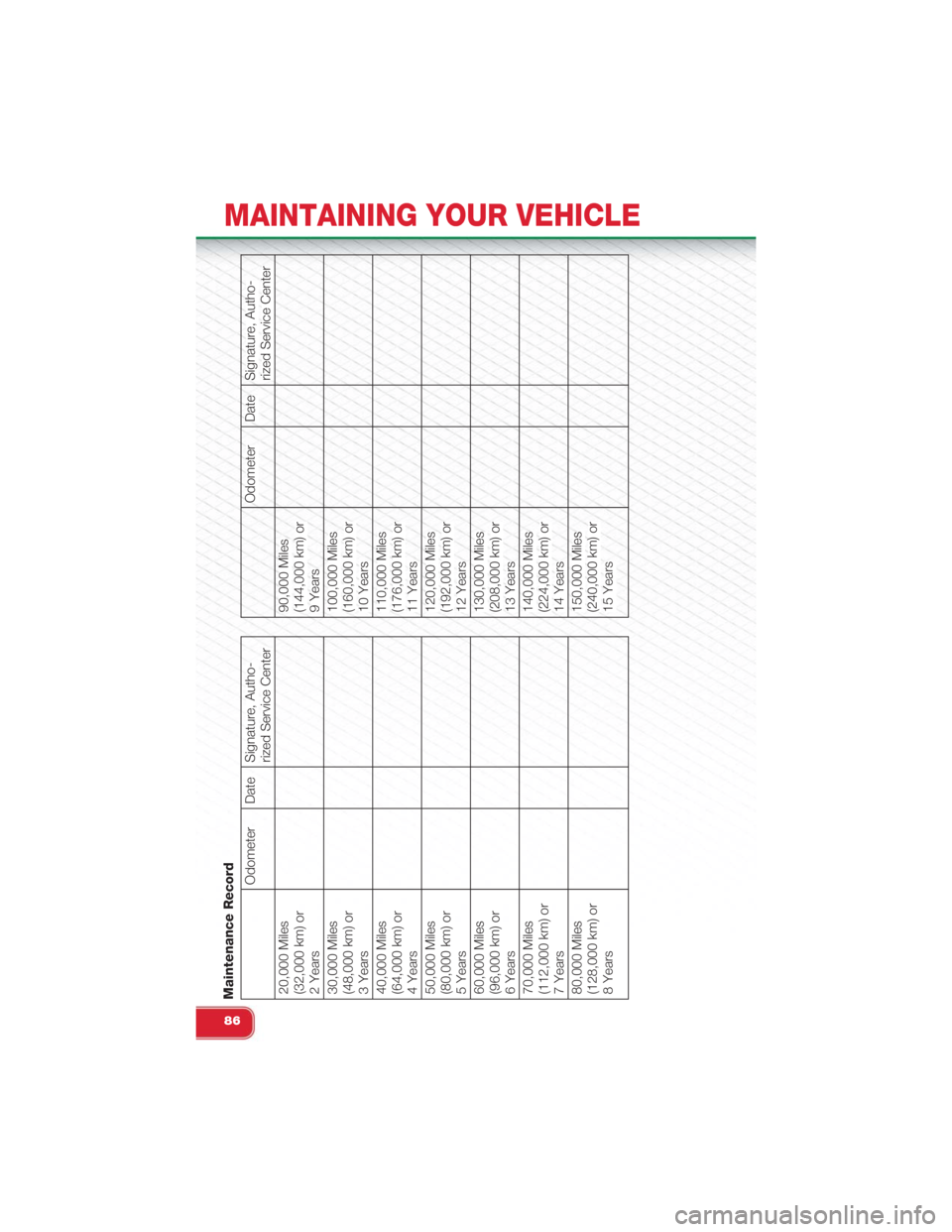 FIAT 500 ABARTH 2015 2.G User Guide Maintenance Record
Odometer Date Signature, Autho-
rized Service Center
20,000 Miles(32,000 km) or2 Years30,000 Miles(48,000 km) or3 Years40,000 Miles(64,000 km) or4 Years50,000 Miles(80,000 km) or5 Y FIAT 500 ABARTH 2015 2.G User Guide Maintenance Record
Odometer Date Signature, Autho-
rized Service Center
20,000 Miles(32,000 km) or2 Years30,000 Miles(48,000 km) or3 Years40,000 Miles(64,000 km) or4 Years50,000 Miles(80,000 km) or5 Y