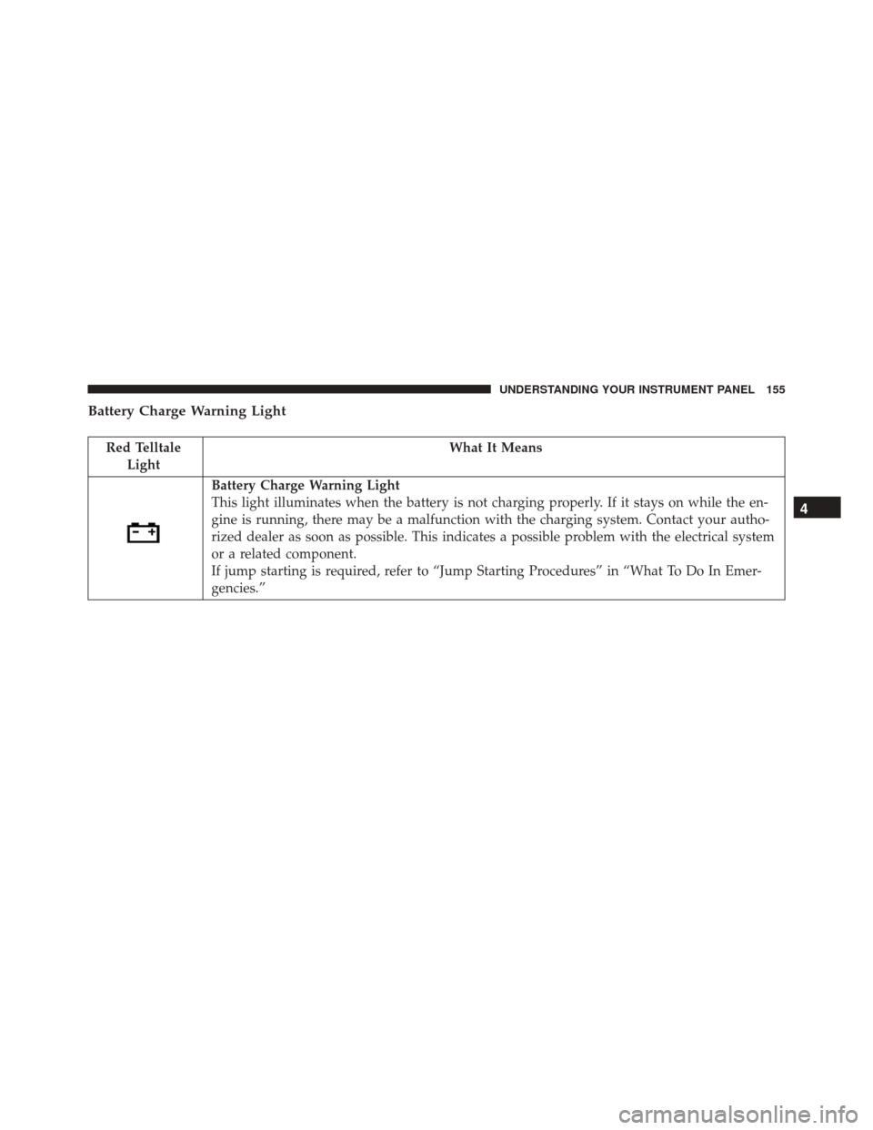 FIAT 500 ABARTH 2016 2.G Owners Manual Battery Charge Warning Light
Red TelltaleLight What It Means
Battery Charge Warning Light
This light illuminates when the battery is not charging properly. If it stays on while the en-
gine is running
