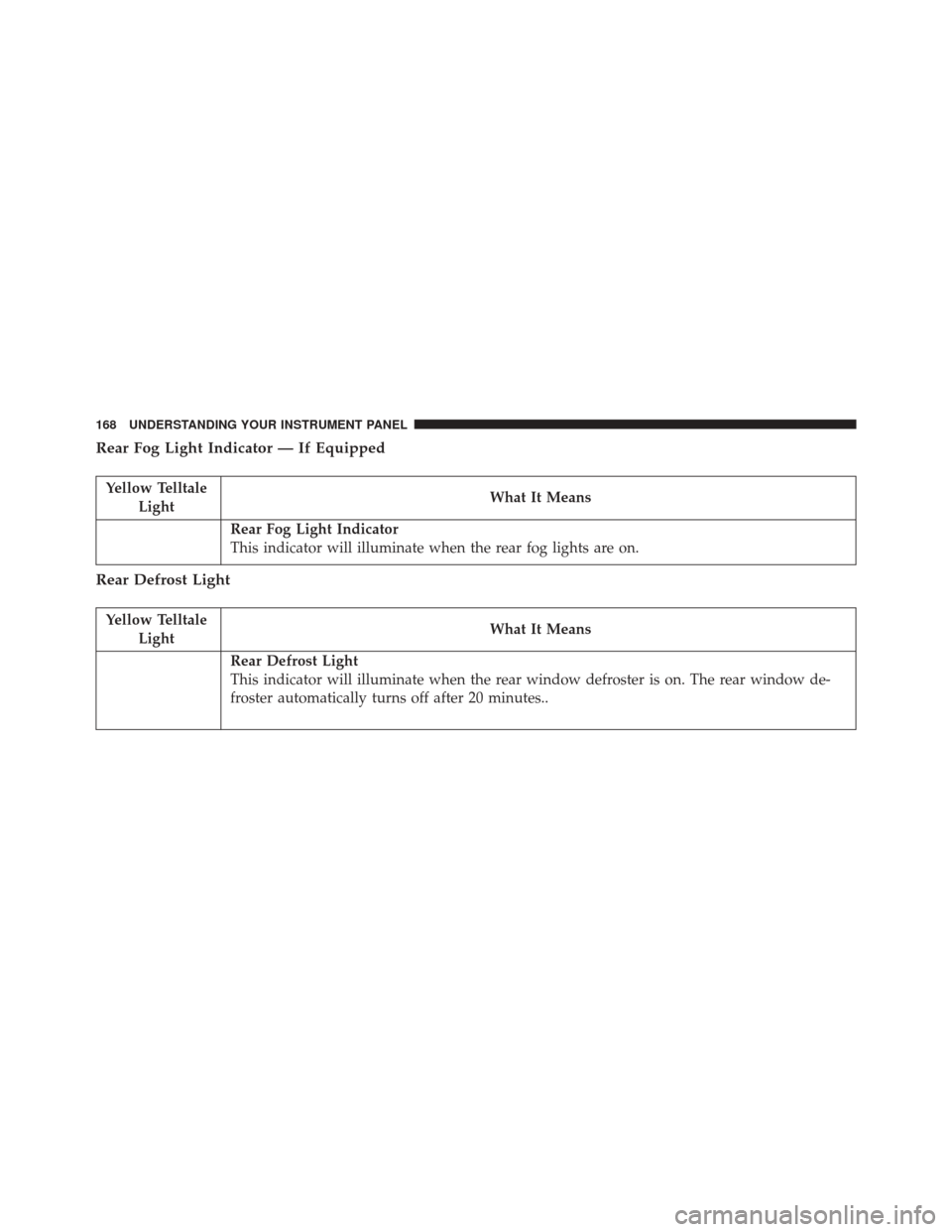 FIAT 500 ABARTH 2016 2.G Owners Manual Rear Fog Light Indicator — If Equipped
Yellow TelltaleLight What It Means
Rear Fog Light Indicator
This indicator will illuminate when the rear fog lights are on.
Rear Defrost Light
Yellow Telltale
